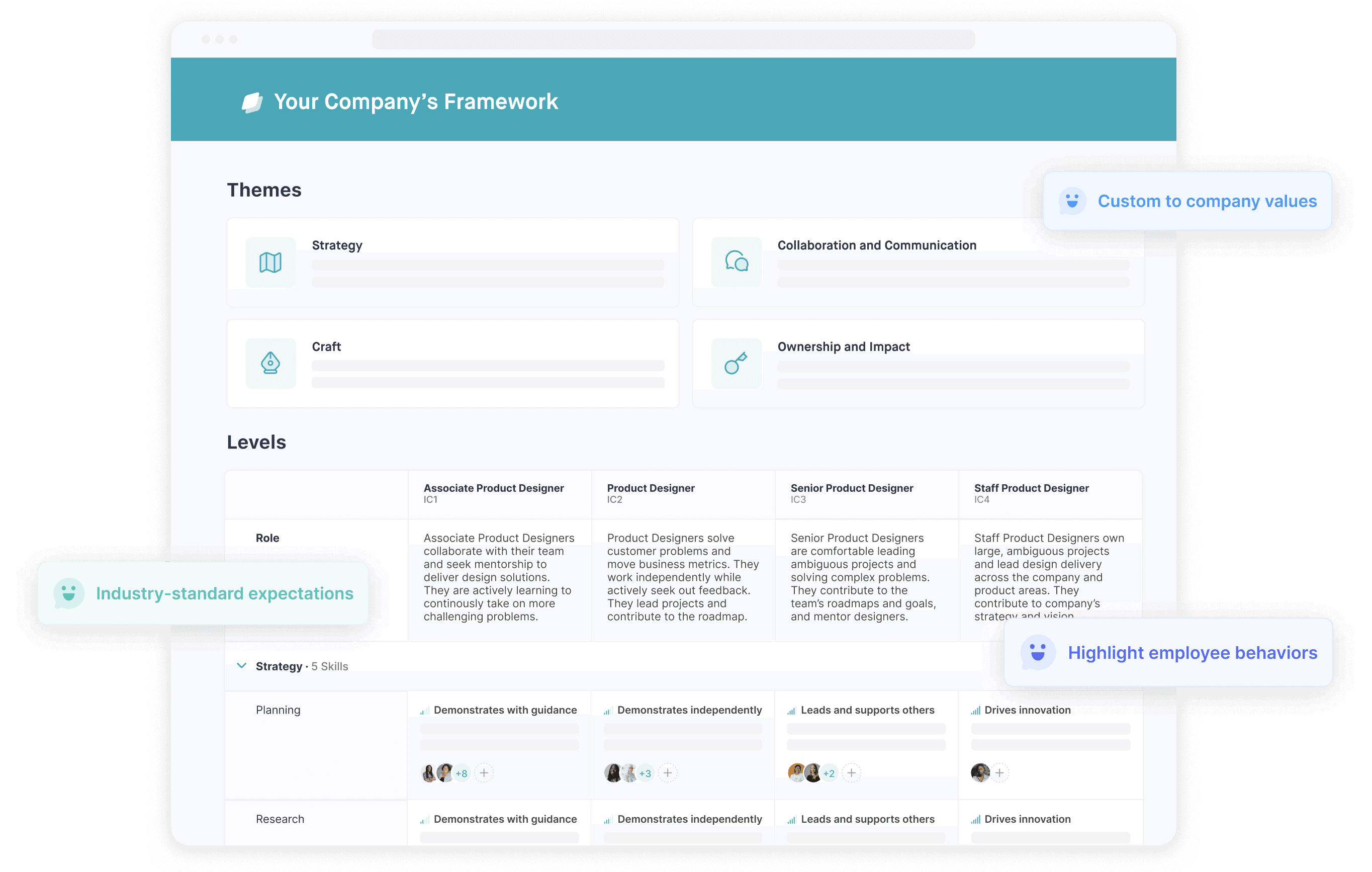 Design career levels