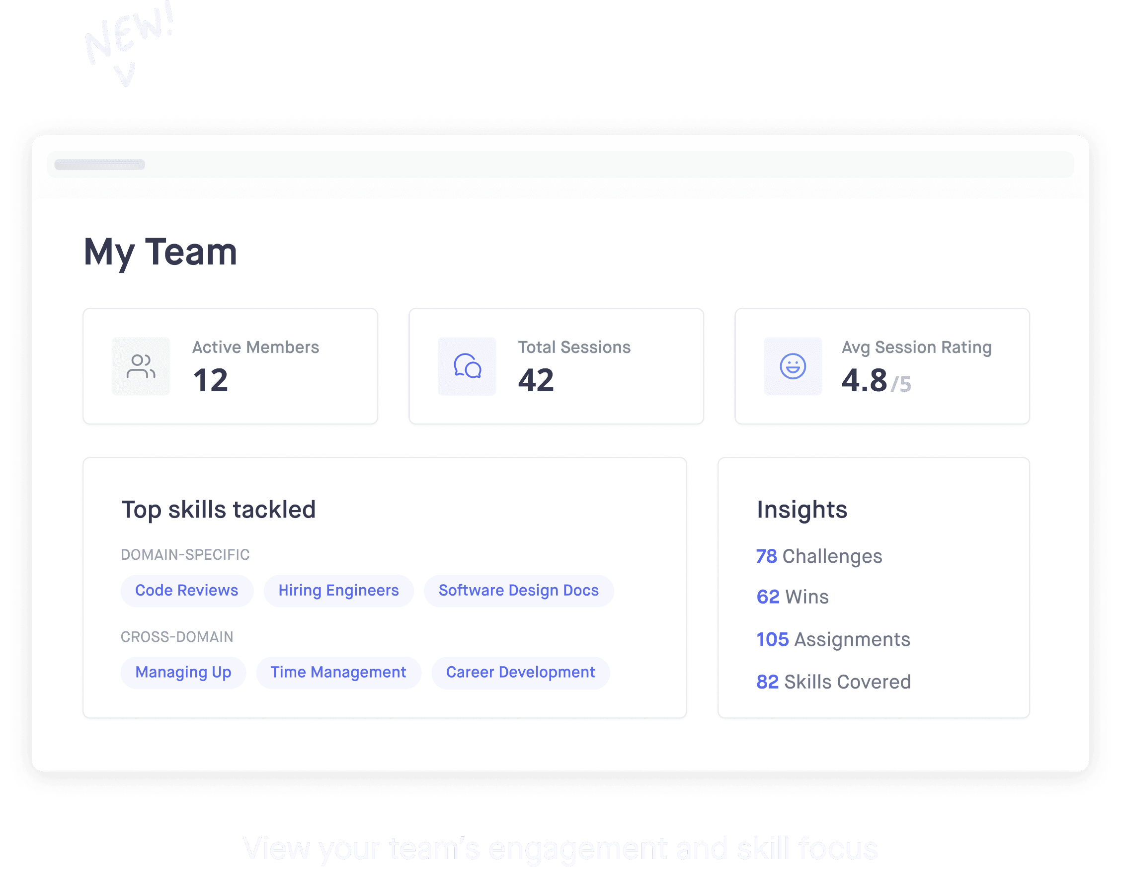 View team dashboard